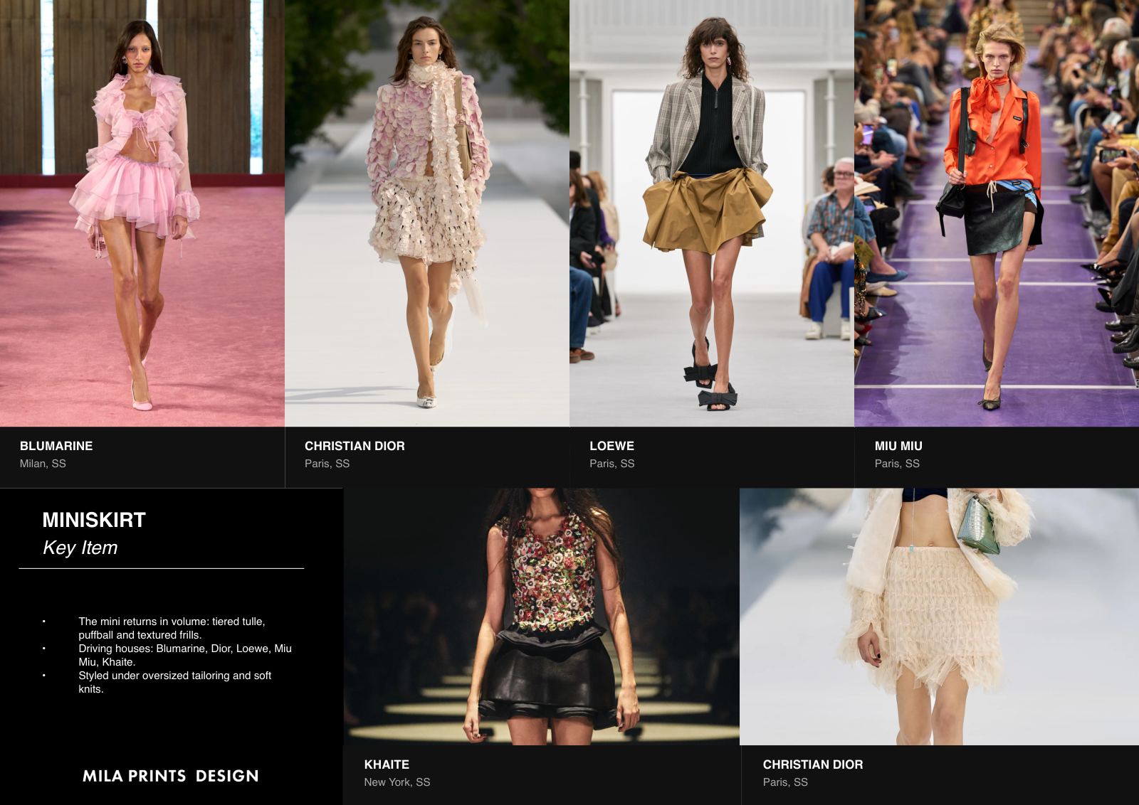 Page from the MPD S/S 27 report: Miniskirt.