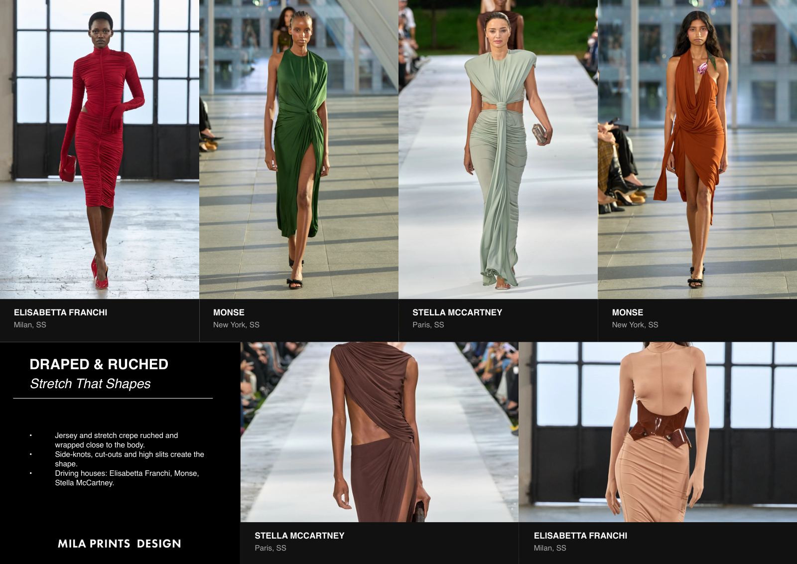 Page from the MPD S/S 27 report: Stretch That Shapes.