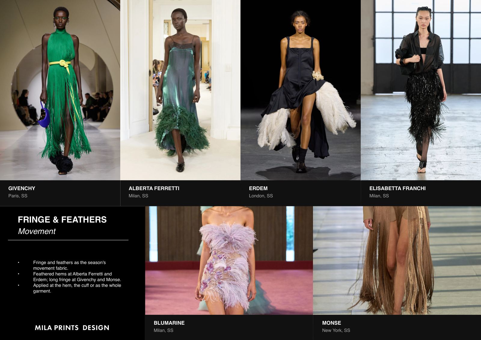 Page from the MPD S/S 27 report: Movement.